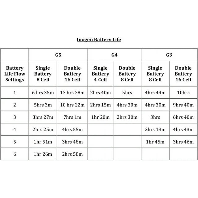 Inogen One G3 Double Battery
